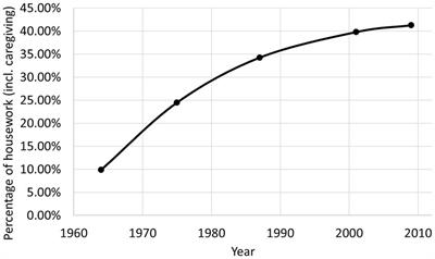 Shared parenting and father involvement after divorce in Denmark